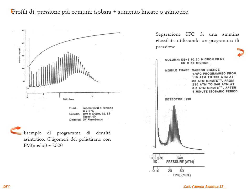 Profili di pressione più comuni: isobara + aumento lineare o asintotico