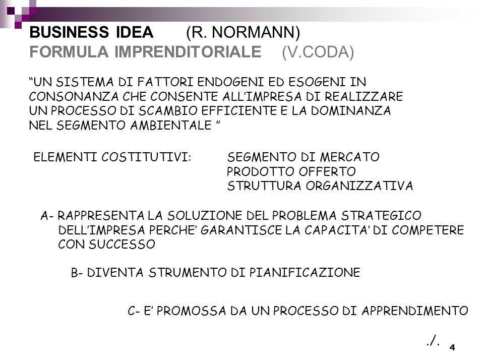 BUSINESS IDEA (R. NORMANN) FORMULA IMPRENDITORIALE (V.CODA)
