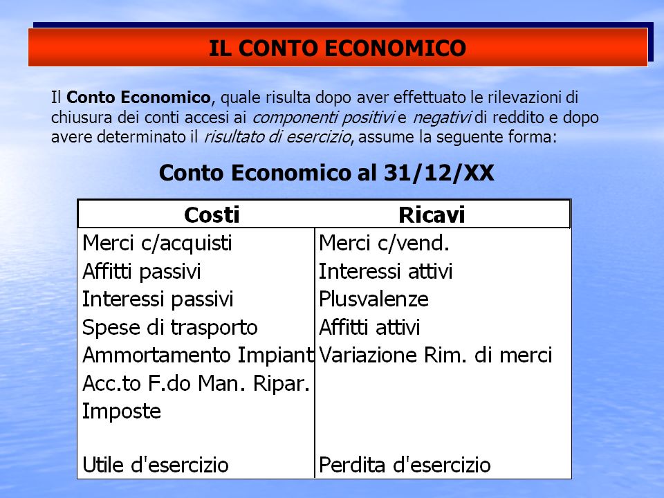 Conto Economico al 31/12/XX