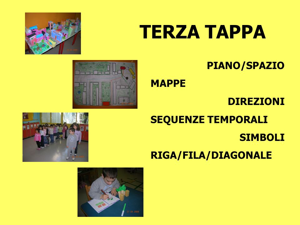 TERZA TAPPA PIANO/SPAZIO MAPPE DIREZIONI SEQUENZE TEMPORALI SIMBOLI