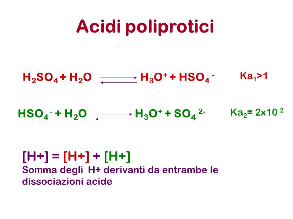Acidi poliprotici [H+] = [H+] + [H+] H2SO4 + H2O H3O+ + HSO4 -