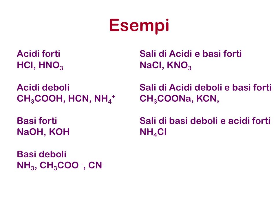 Esempi Acidi forti HCl, HNO3 Acidi deboli CH3COOH, HCN, NH4+