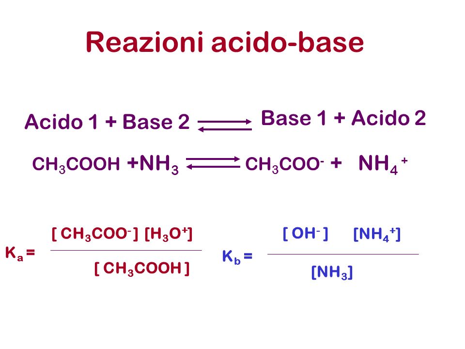 Reazioni acido-base Base 1 + Acido 2 Acido 1 + Base 2 CH3COOH +NH3