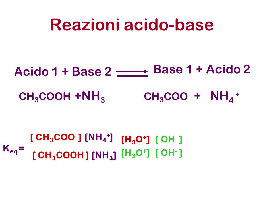 Reazioni acido-base Base 1 + Acido 2 Acido 1 + Base 2 CH3COOH +NH3