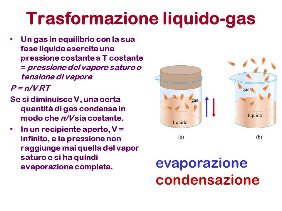 Trasformazione liquido-gas