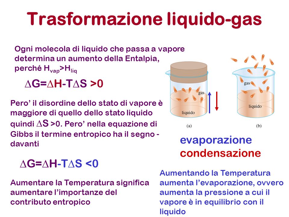 Trasformazione liquido-gas