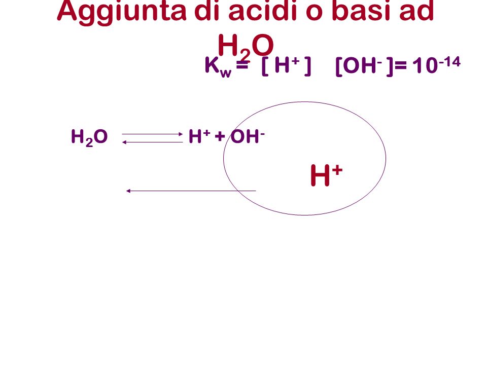 Aggiunta di acidi o basi ad H2O