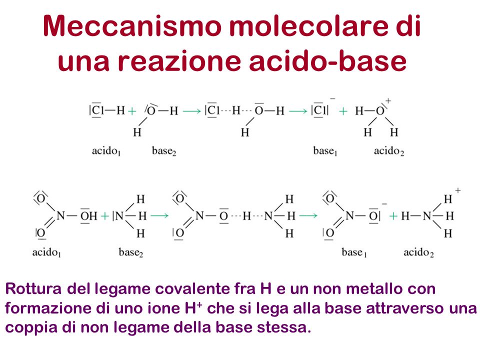 Meccanismo molecolare di una reazione acido-base