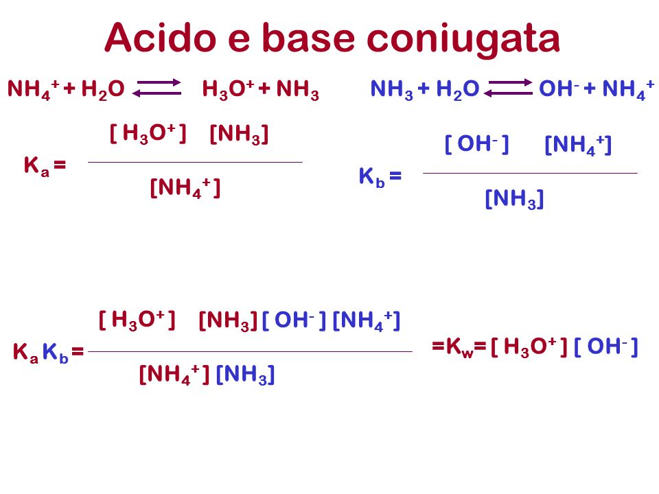 Acido e base coniugata NH4+ + H2O H3O+ + NH3 NH3 + H2O OH- + NH4+ Ka =