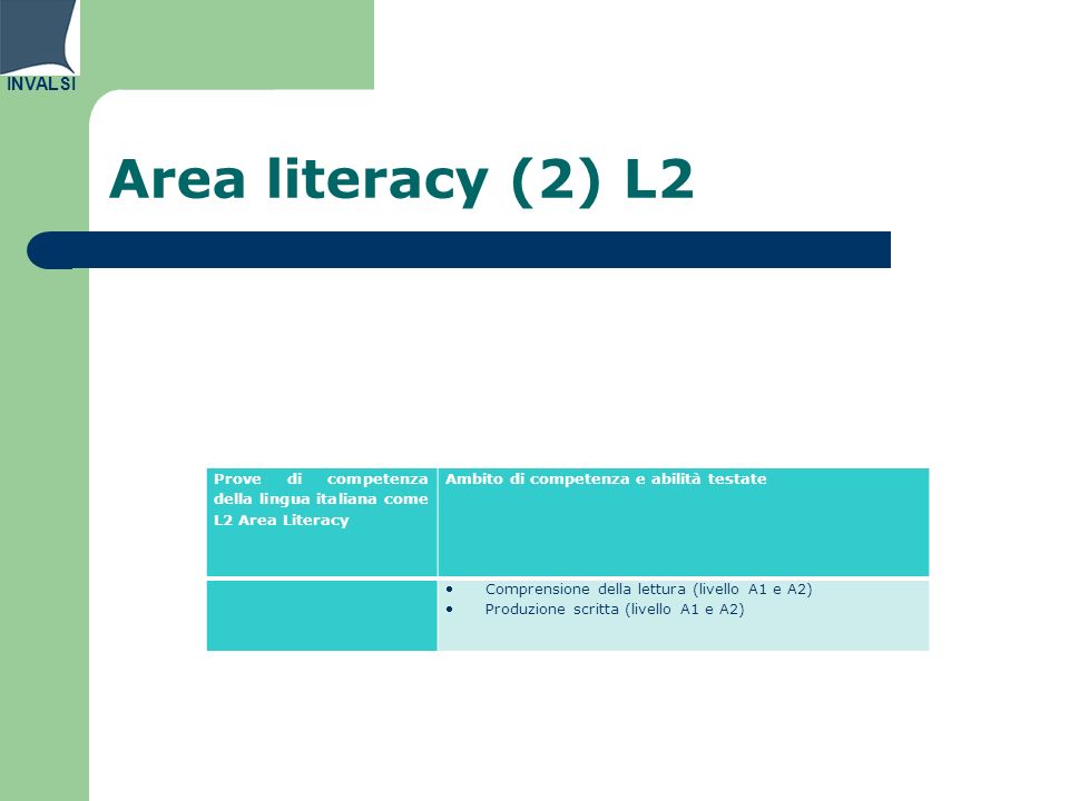 Area literacy (2) L2 Prove di competenza della lingua italiana come L2 Area Literacy. Ambito di competenza e abilità testate.