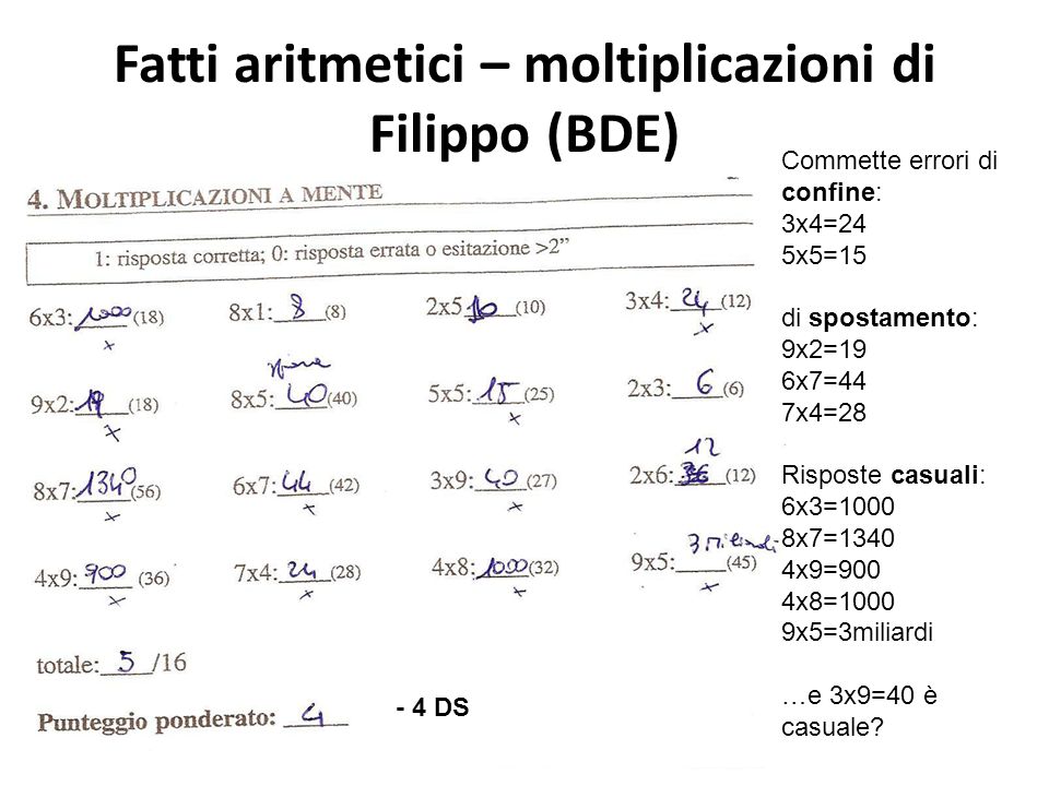 Fatti aritmetici – moltiplicazioni di Filippo (BDE)