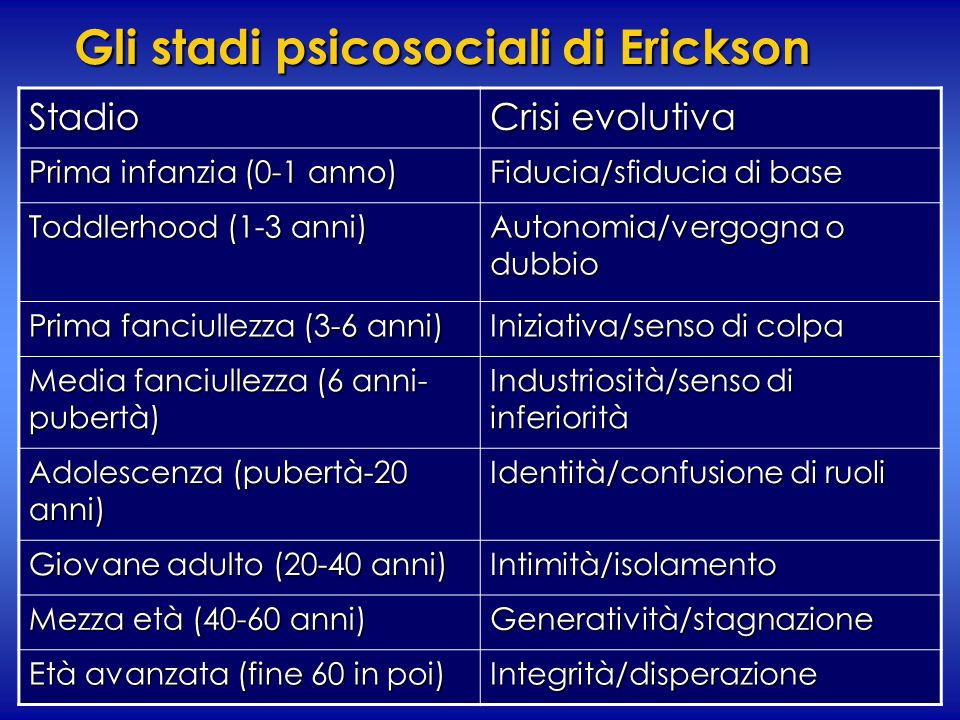 Gli stadi psicosociali di Erickson