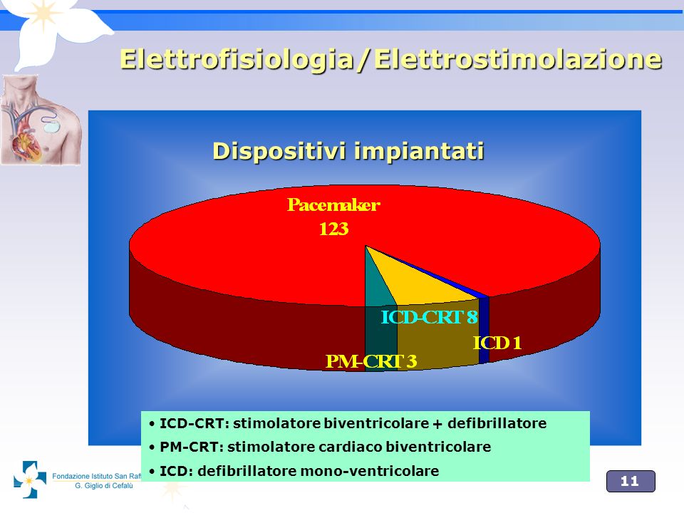 Elettrofisiologia/Elettrostimolazione
