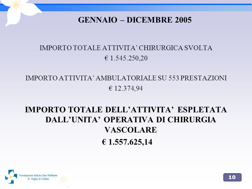 GENNAIO – DICEMBRE 2005 IMPORTO TOTALE ATTIVITA’ CHIRURGICA SVOLTA. € ,20. IMPORTO ATTIVITA’ AMBULATORIALE SU 553 PRESTAZIONI.
