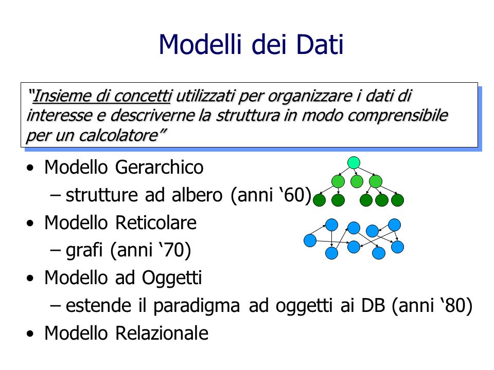 Modelli dei Dati Modello Gerarchico strutture ad albero (anni ‘60)