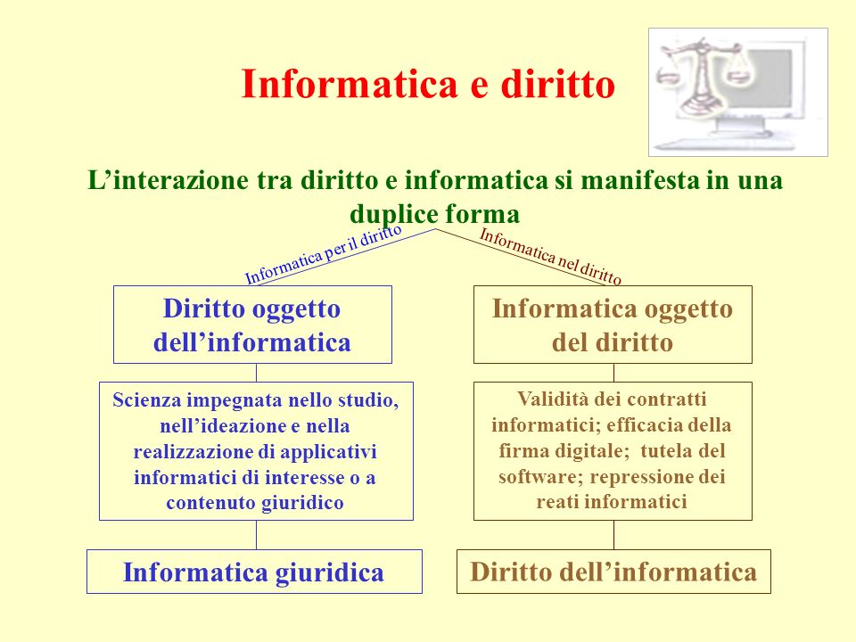 Legislazione informatica - Presentazione del corso (I. Zangara)