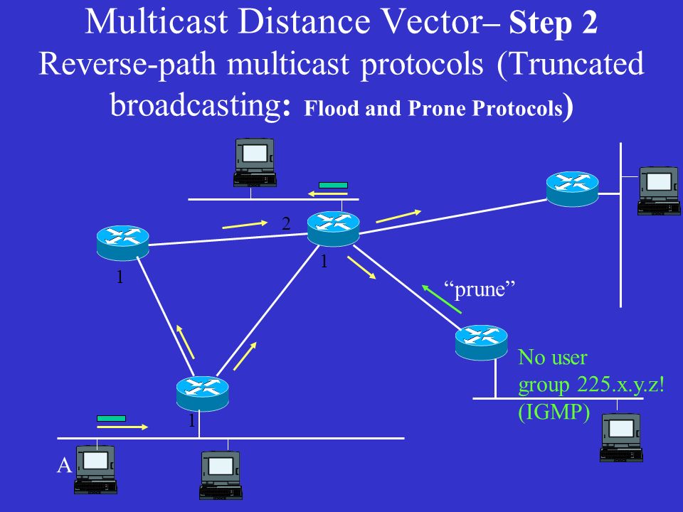 Multicast Distance Vector– Step 2 Reverse-path multicast protocols (Truncated broadcasting: Flood and Prone Protocols)