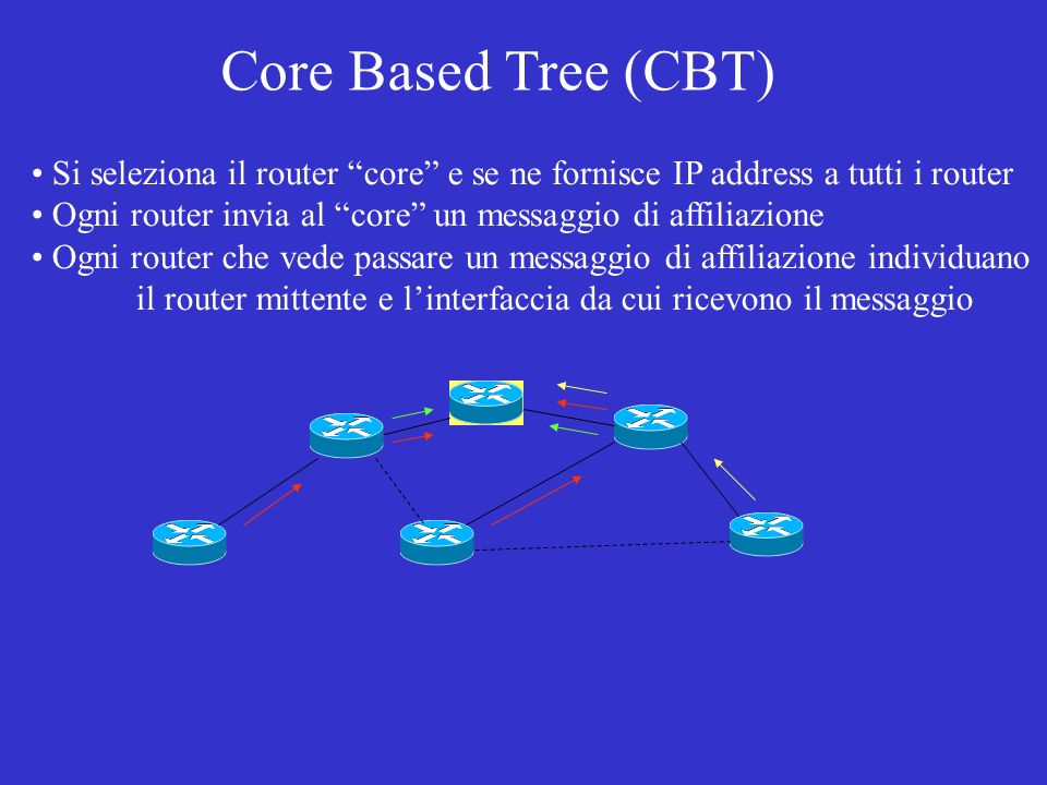 Core Based Tree (CBT) Si seleziona il router core e se ne fornisce IP address a tutti i router.