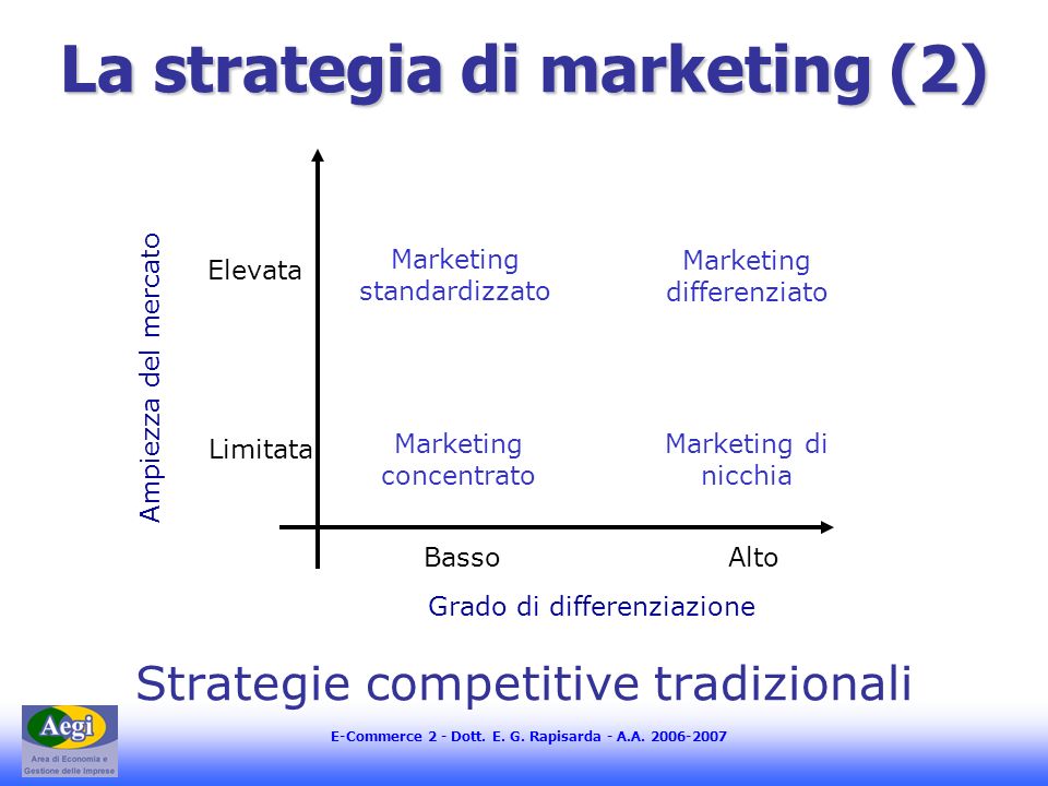 La strategia di marketing (2)