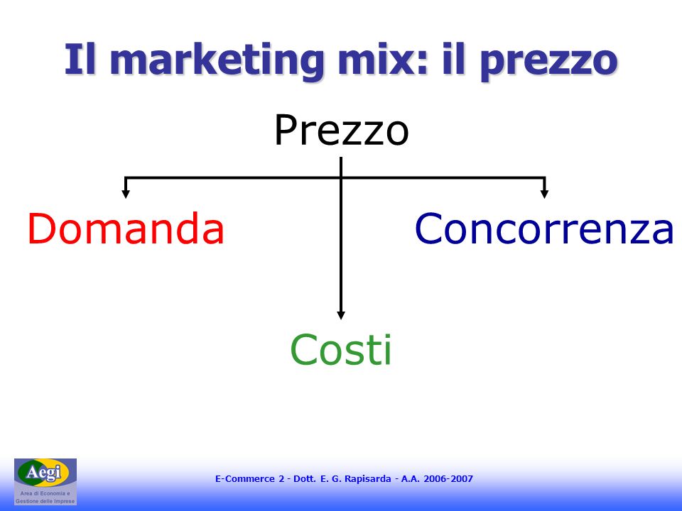 Il marketing mix: il prezzo