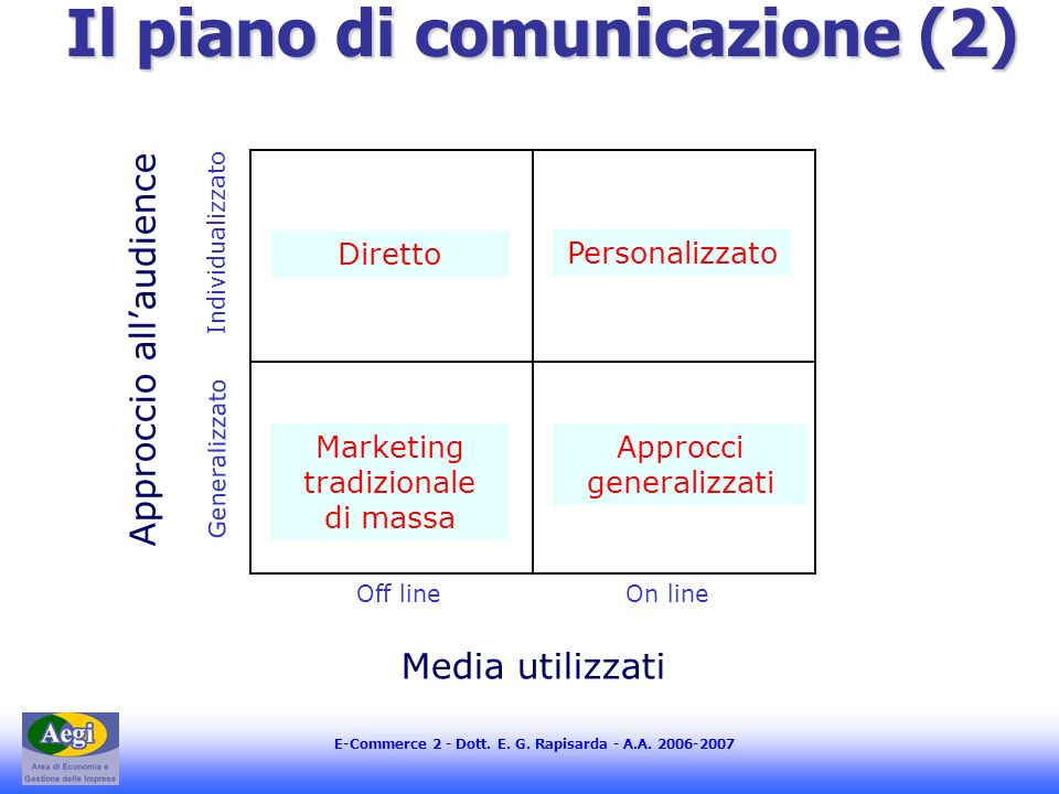 Il piano di comunicazione (2)