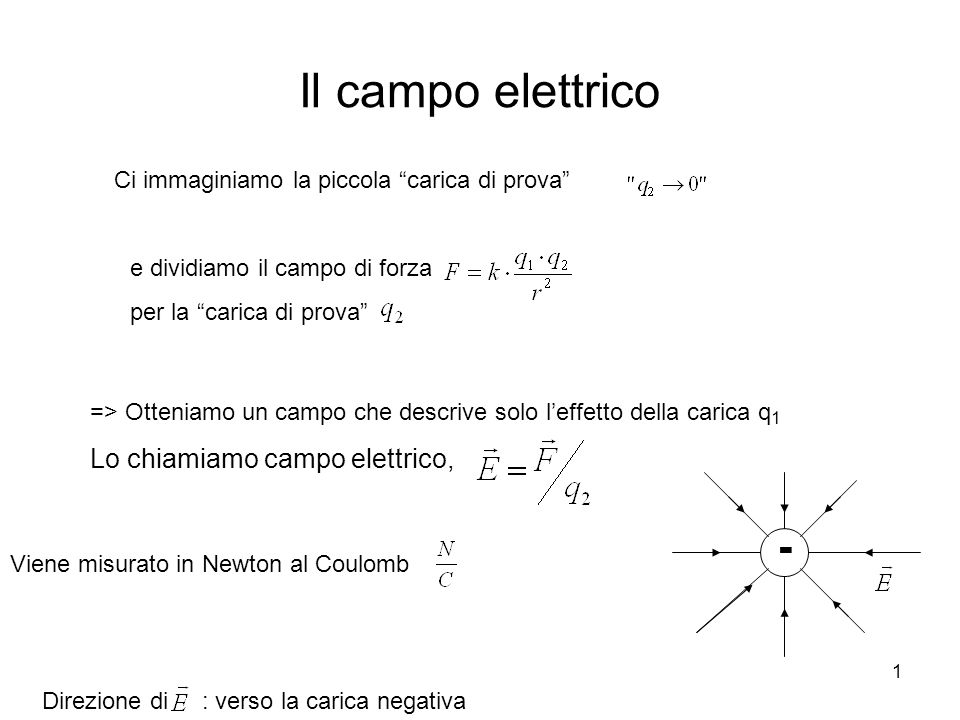 Il campo elettrico - Lo chiamiamo campo elettrico,
