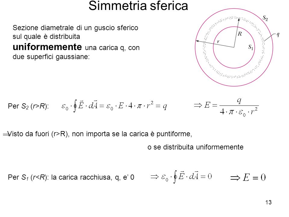 Simmetria sferica Sezione diametrale di un guscio sferico sul quale è distribuita uniformemente una carica q, con due superfici gaussiane: