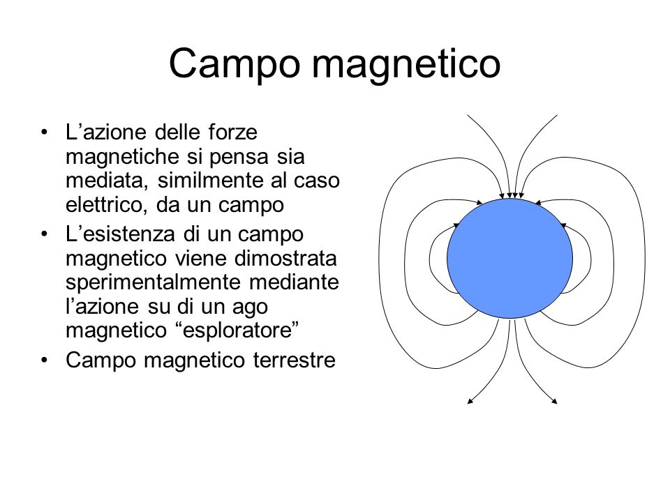 Campo magnetico L’azione delle forze magnetiche si pensa sia mediata, similmente al caso elettrico, da un campo.