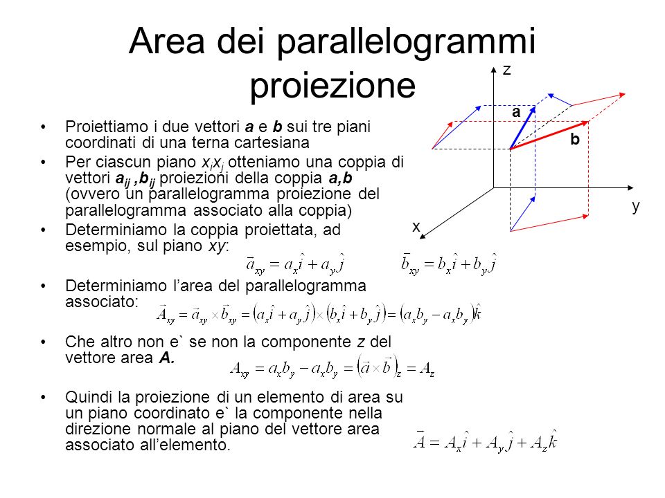 Area dei parallelogrammi proiezione