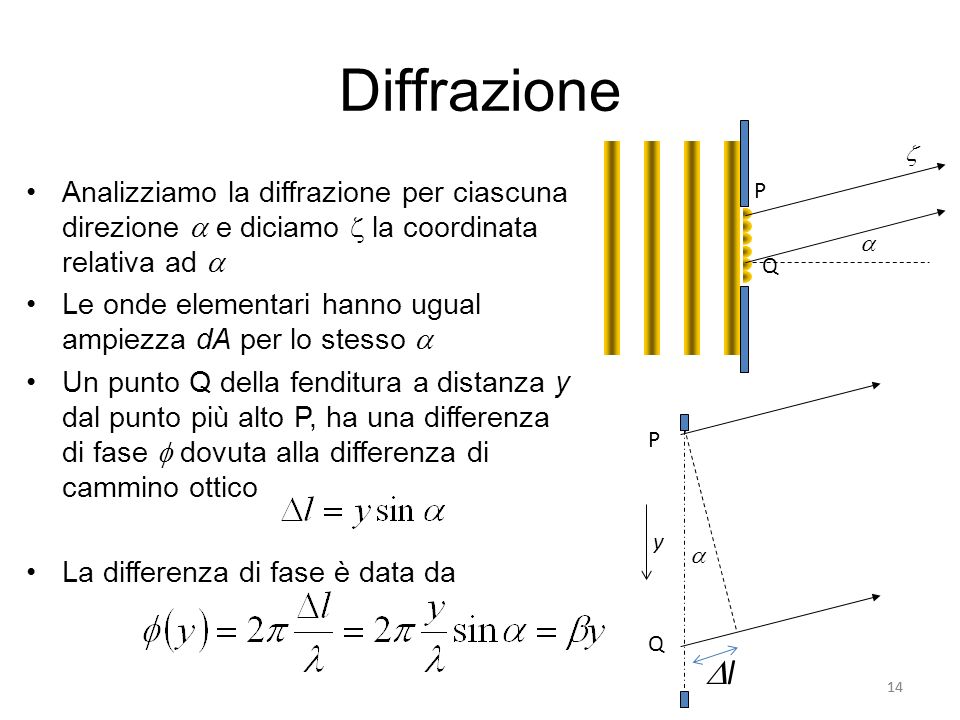 Diffrazione z. Analizziamo la diffrazione per ciascuna direzione  e diciamo z la coordinata relativa ad 