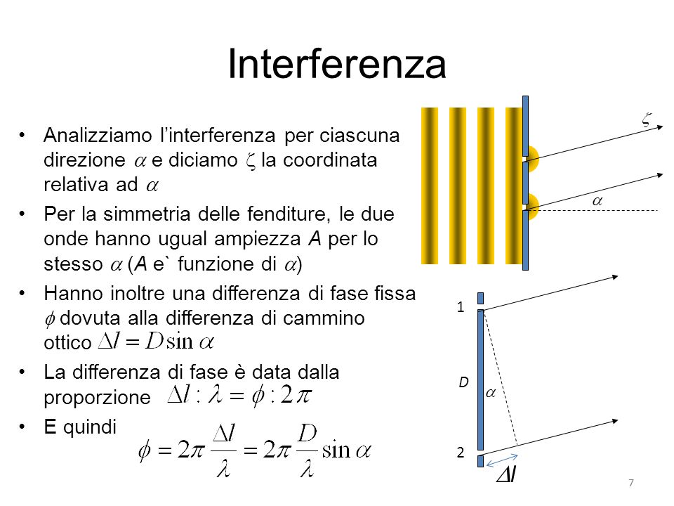 Interferenza z. Analizziamo l’interferenza per ciascuna direzione  e diciamo z la coordinata relativa ad 