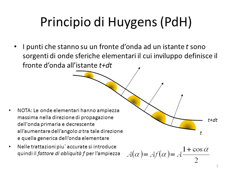 Principio di Huygens (PdH)