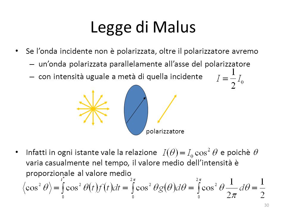 Legge di Malus Se l’onda incidente non è polarizzata, oltre il polarizzatore avremo. un’onda polarizzata parallelamente all’asse del polarizzatore.