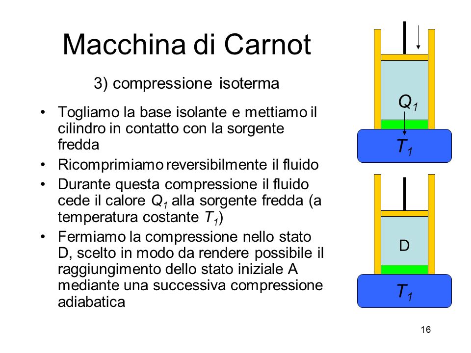 Macchina di Carnot 3) compressione isoterma