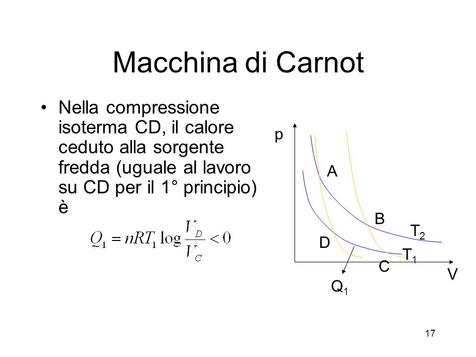 Macchina di Carnot Nella compressione isoterma CD, il calore ceduto alla sorgente fredda (uguale al lavoro su CD per il 1° principio) è.