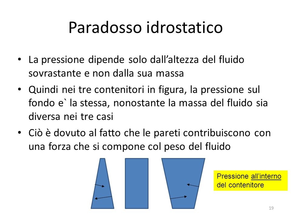 Paradosso idrostatico