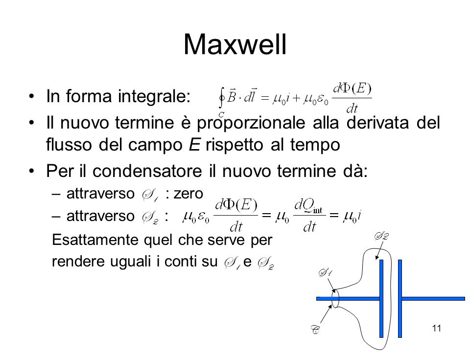 Maxwell In forma integrale: