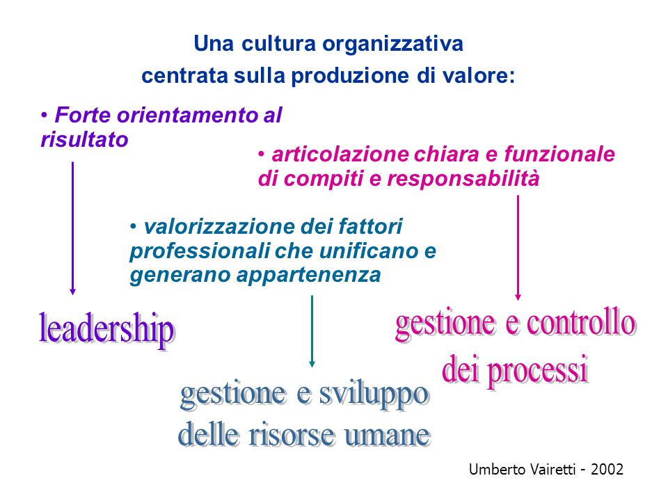 Una cultura organizzativa centrata sulla produzione di valore: