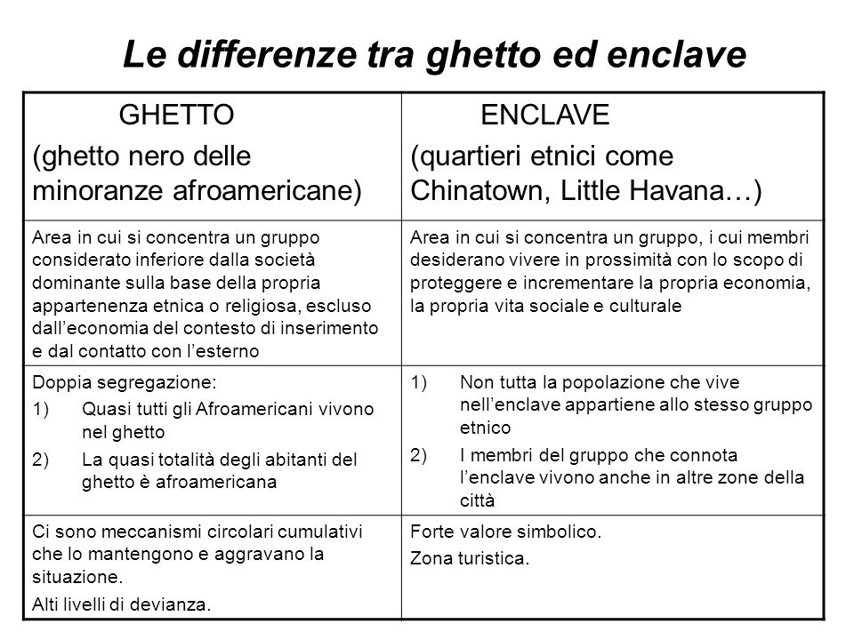 Le differenze tra ghetto ed enclave
