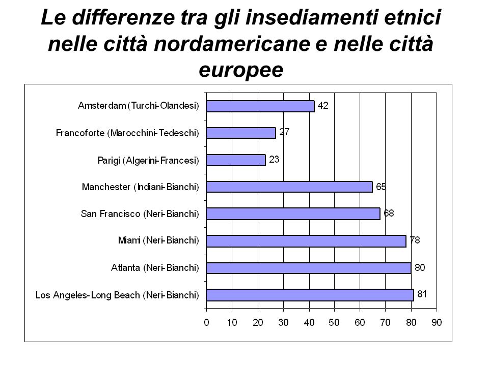 Le differenze tra gli insediamenti etnici nelle città nordamericane e nelle città europee