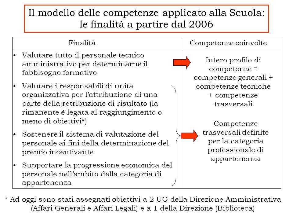 Il modello delle competenze applicato alla Scuola: le finalità a partire dal 2006