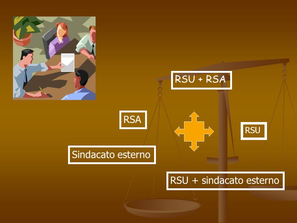 RSU + sindacato esterno