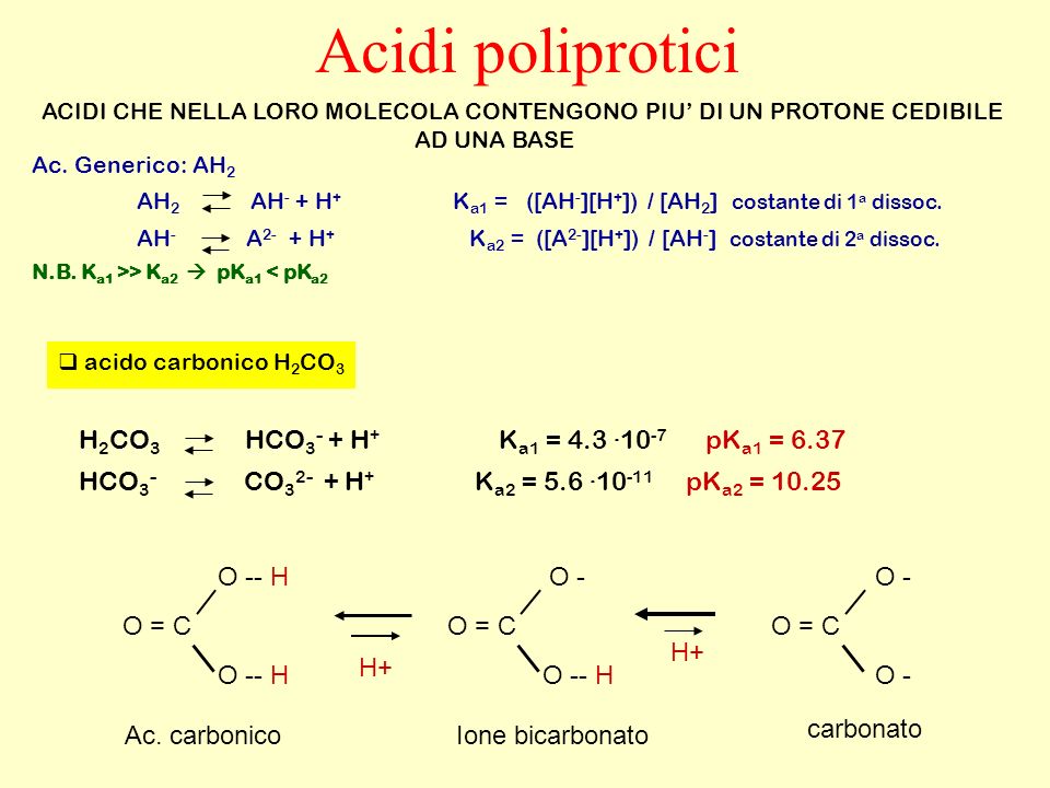 Acidi poliprotici H2CO3 HCO3- + H+ Ka1 = pKa1 = 6.37