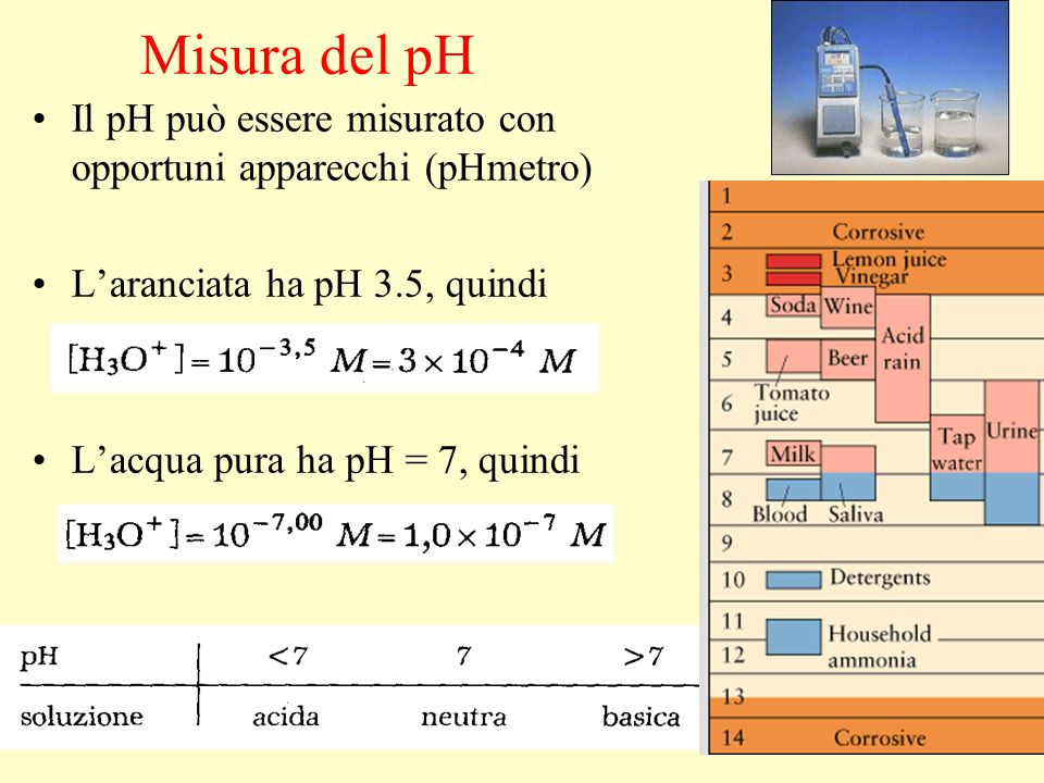 Misura del pH Il pH può essere misurato con opportuni apparecchi (pHmetro) L’aranciata ha pH 3.5, quindi.