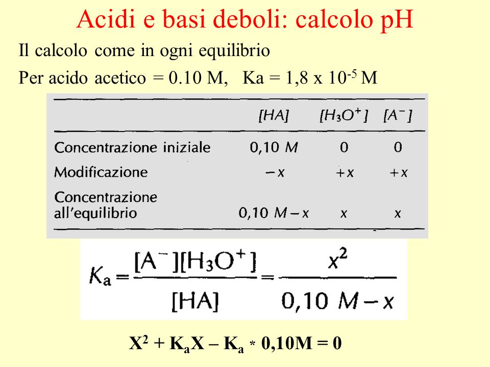 Acidi e basi deboli: calcolo pH