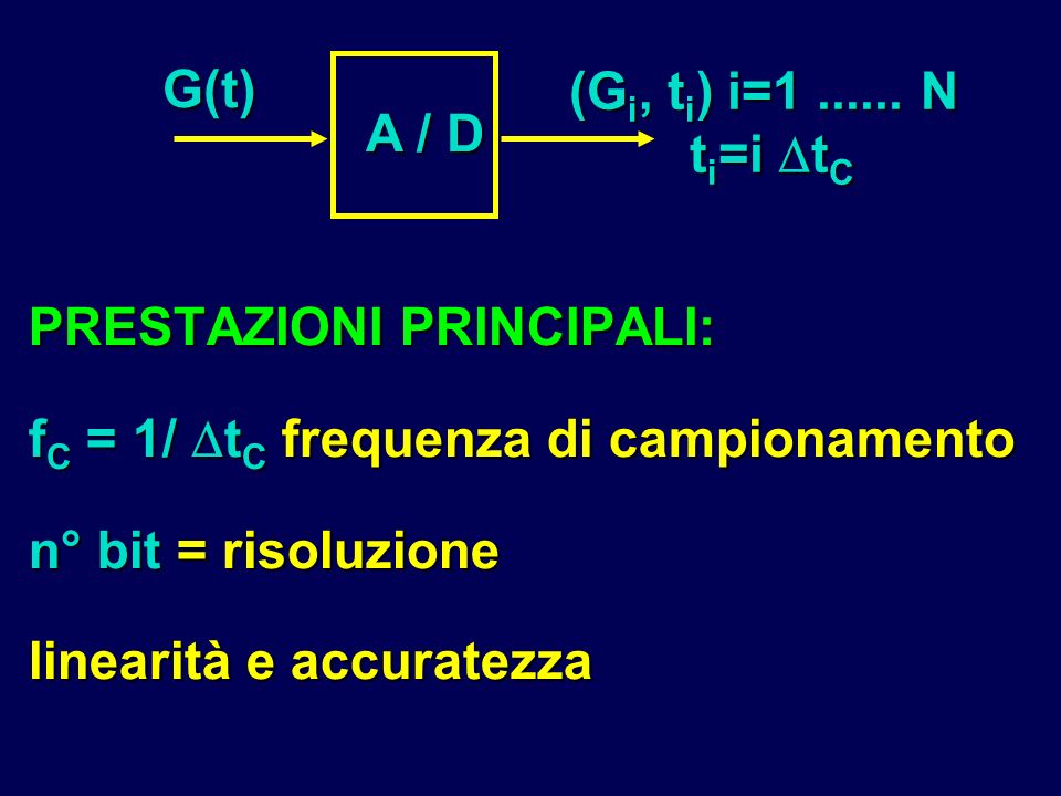 A / D G(t) (Gi, ti) i= N. ti=i tC. PRESTAZIONI PRINCIPALI: fC = 1/ tC frequenza di campionamento.