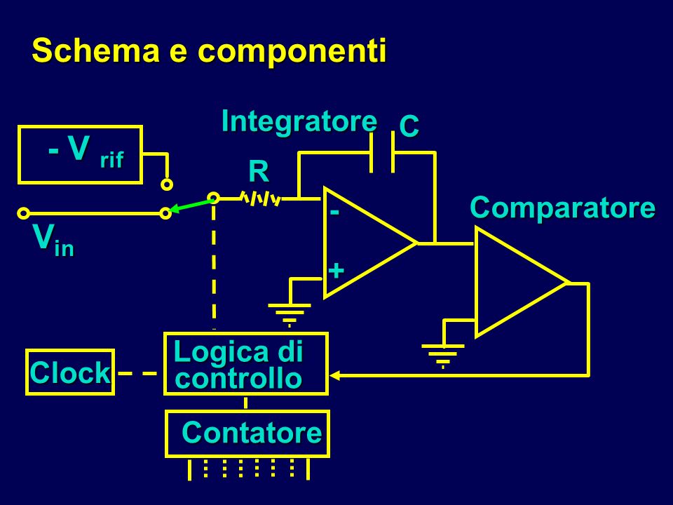 Schema e componenti - V rif Vin Integratore C R Comparatore - +