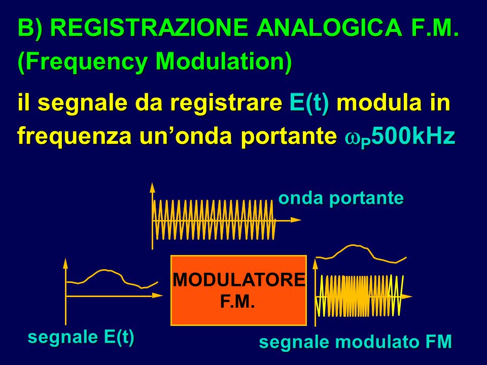 B) REGISTRAZIONE ANALOGICA F.M. (Frequency Modulation)