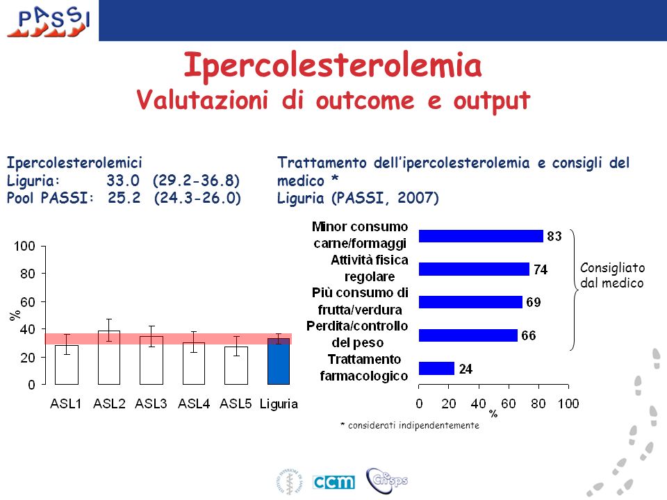 Ipercolesterolemia Valutazioni di outcome e output