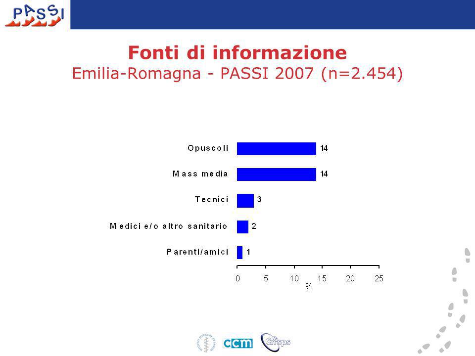 Fonti di informazione Emilia-Romagna - PASSI 2007 (n=2.454)